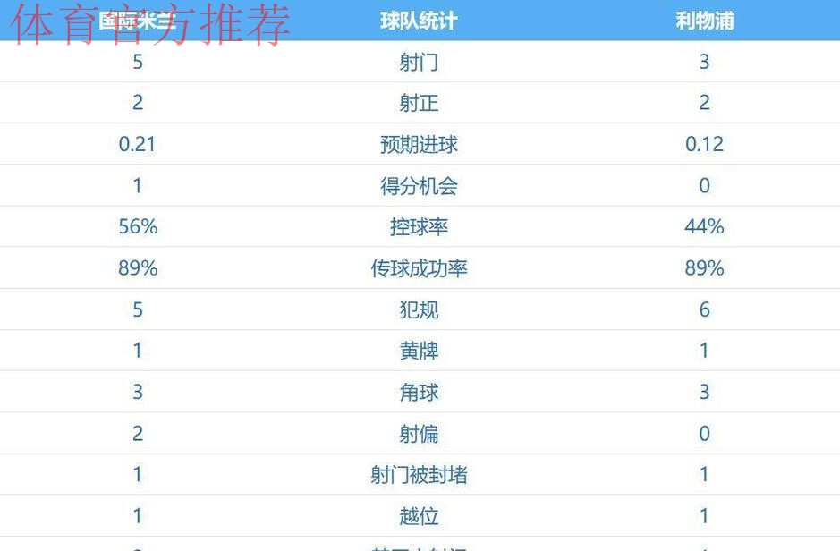 维尔茨造点索博绝杀 利物浦1-0送国米欧冠两连败